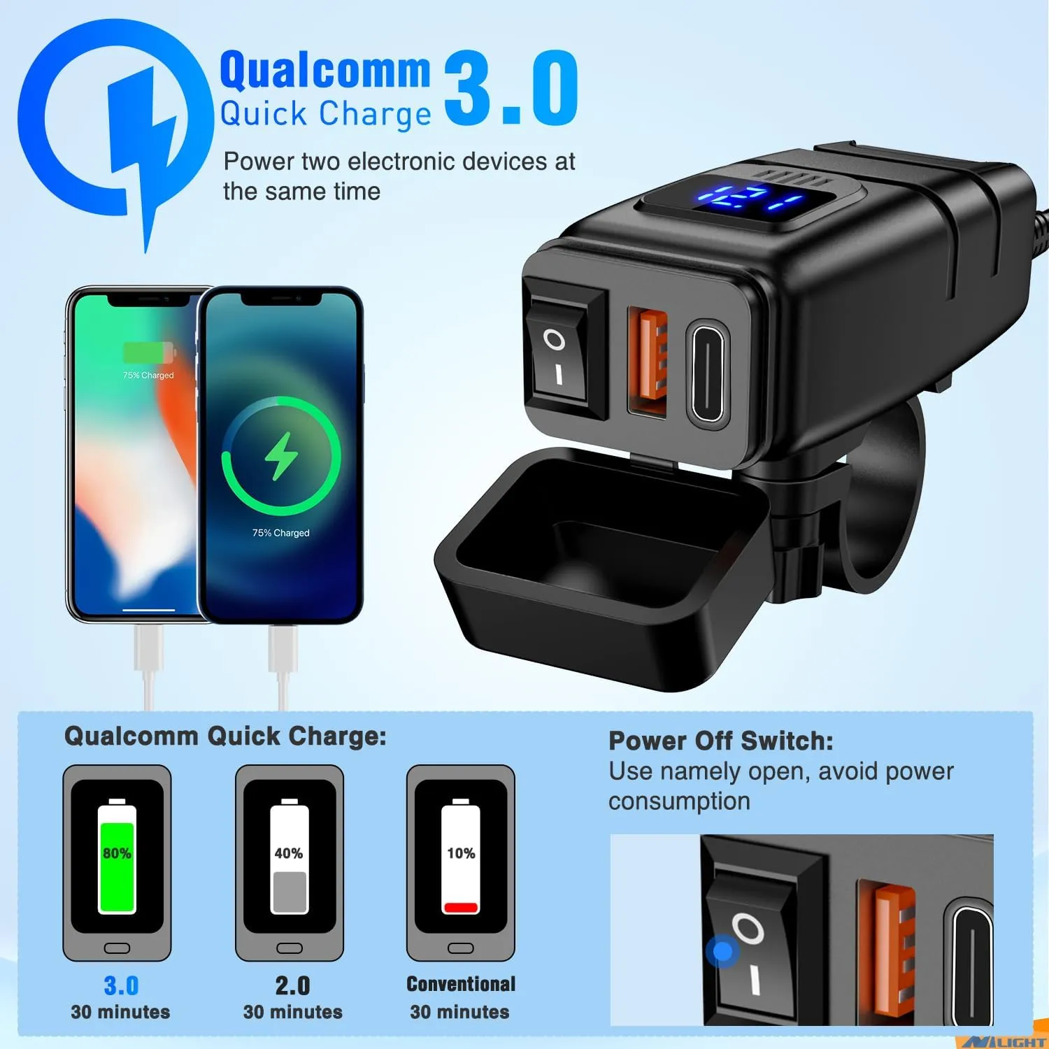 Motorcycle Charger USB Type C 12V Voltmeter On Off Switch